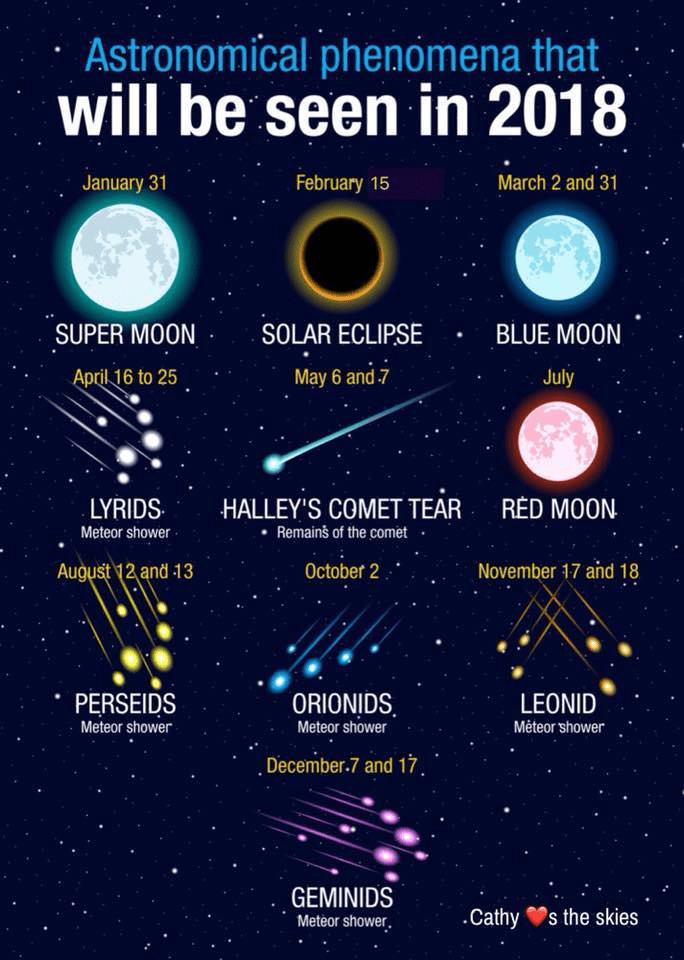 fenomene-astronomice