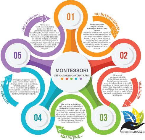 Montessori-Acasa